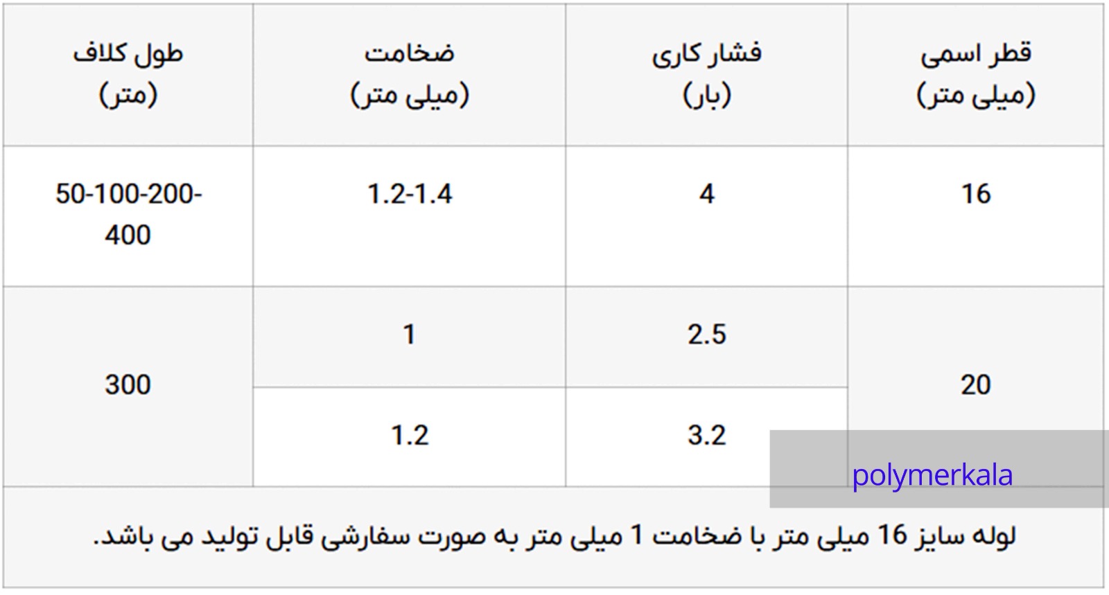جدول لوله سایز 16